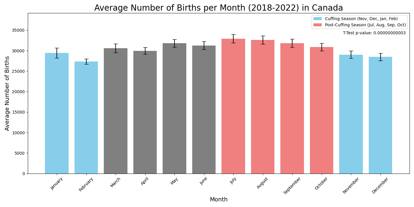 Average Births Ca Average Births Ca