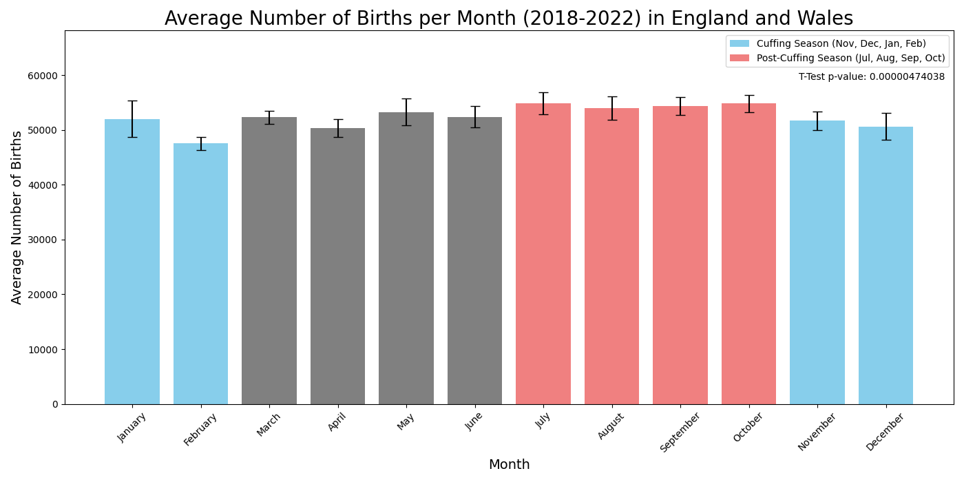 Average Births Uk Average Births Uk